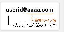 フイズメールとは？